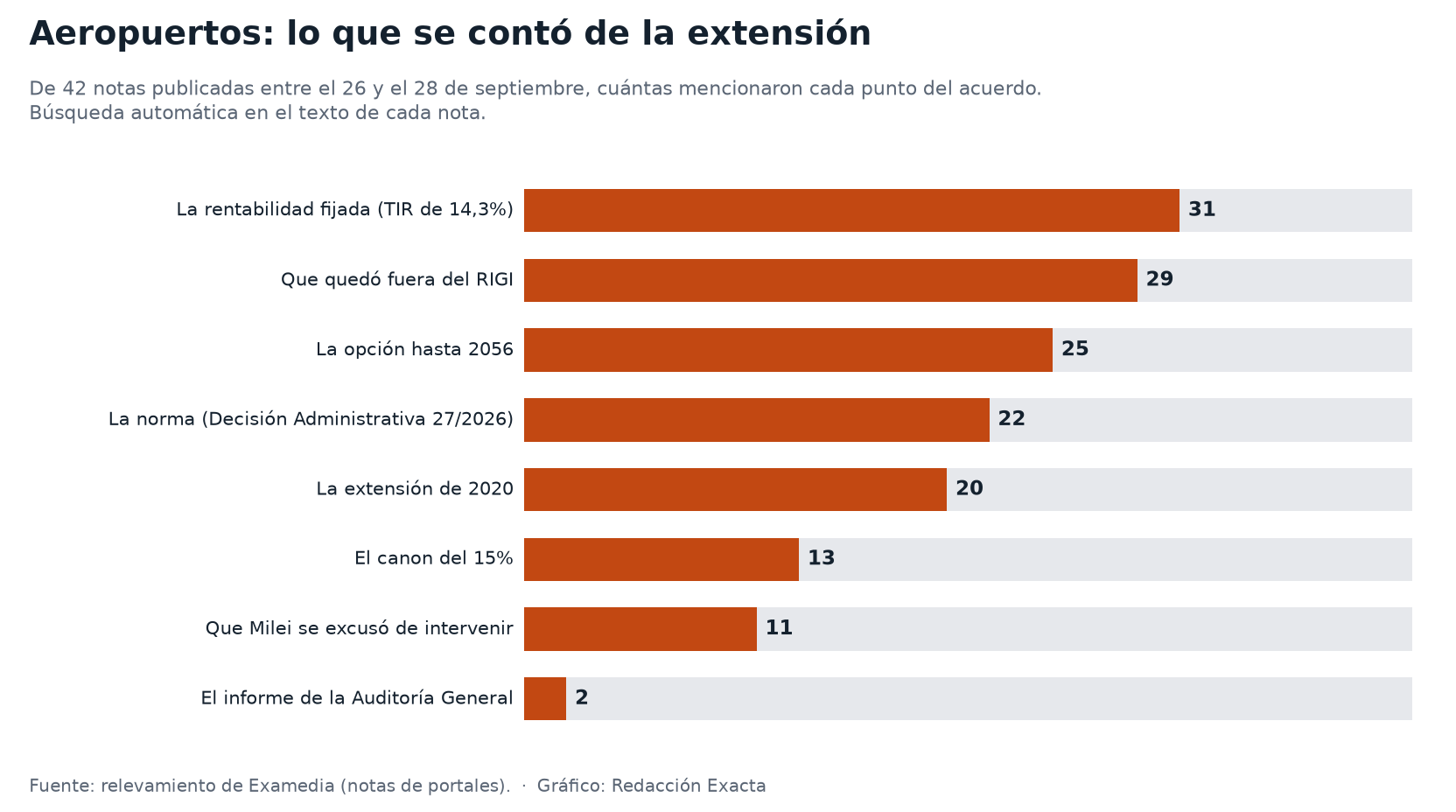 Cuántas de las notas sobre la extensión mencionaron cada punto del acuerdo.