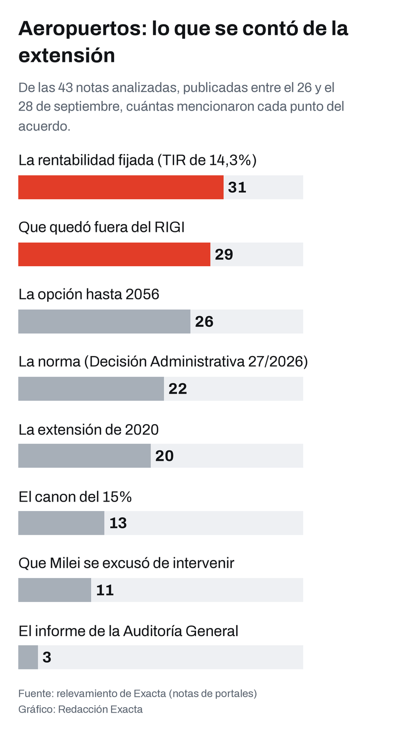 Cuántas de las notas sobre la extensión mencionaron cada punto del acuerdo.